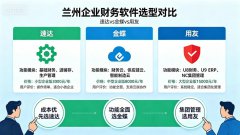 兰州财务软件选型指南：速达、金蝶、用友怎么