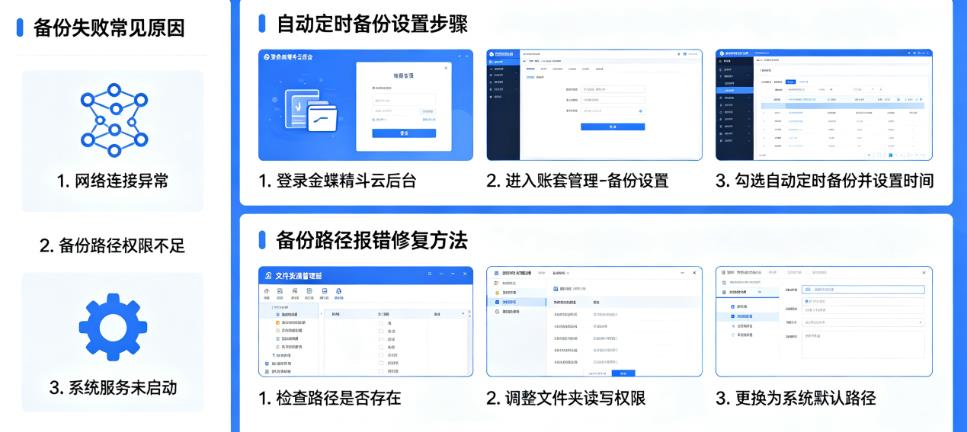 兰州金蝶云财务软件销售电话13909315141精斗云账套备份失败修复 + 自动备份设置指南