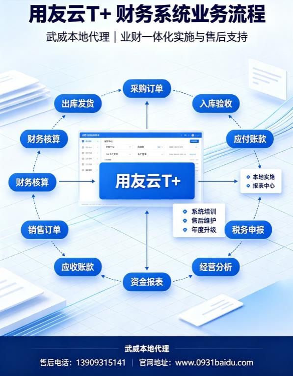 武威用友云软件服务商｜用友 T + 云财务、畅捷通正版软件销售与维护