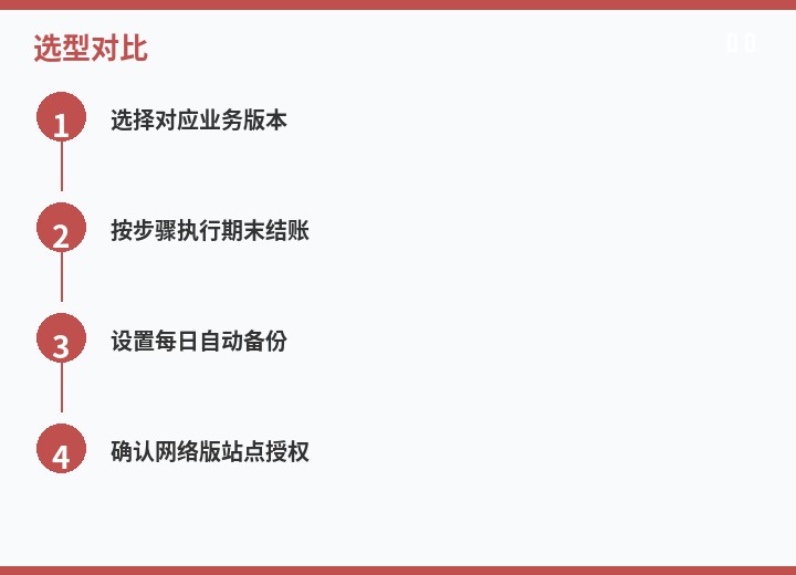 操作步骤图