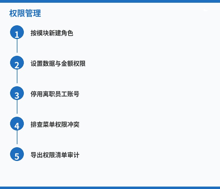 操作步骤图