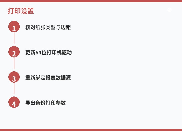操作步骤图