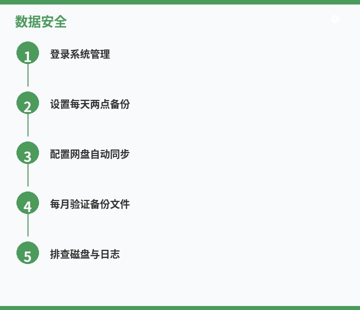 操作步骤图