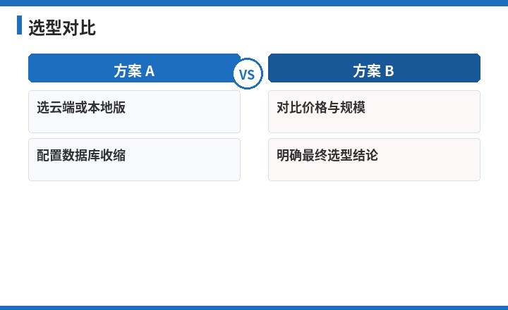 用友选型对比流程图