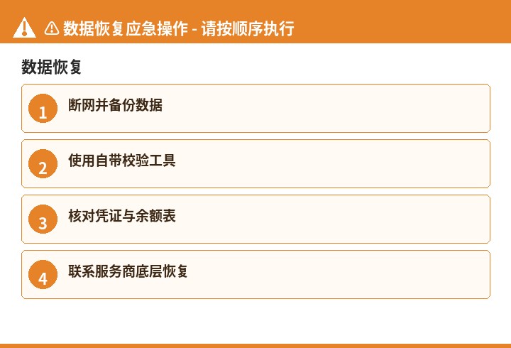 金蝶数据恢复流程图