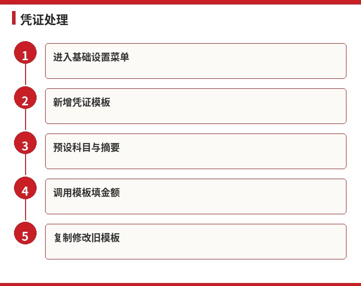 用友凭证处理流程图