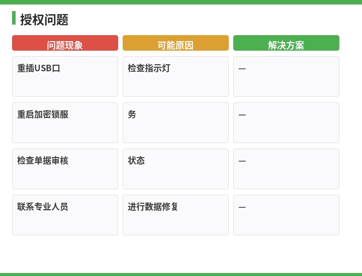 速达授权问题流程图