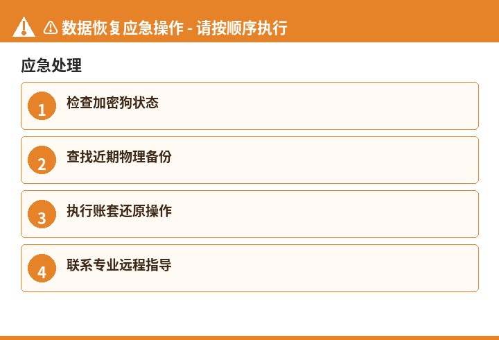 用友应急处理流程图
