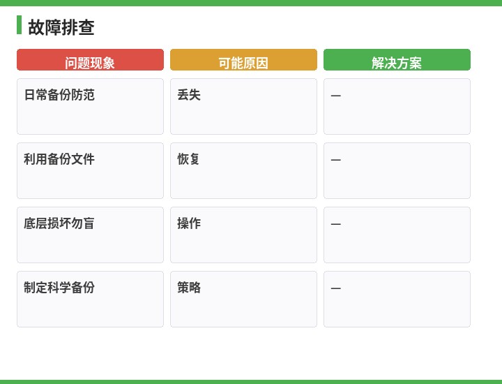 速达故障排查流程示意图