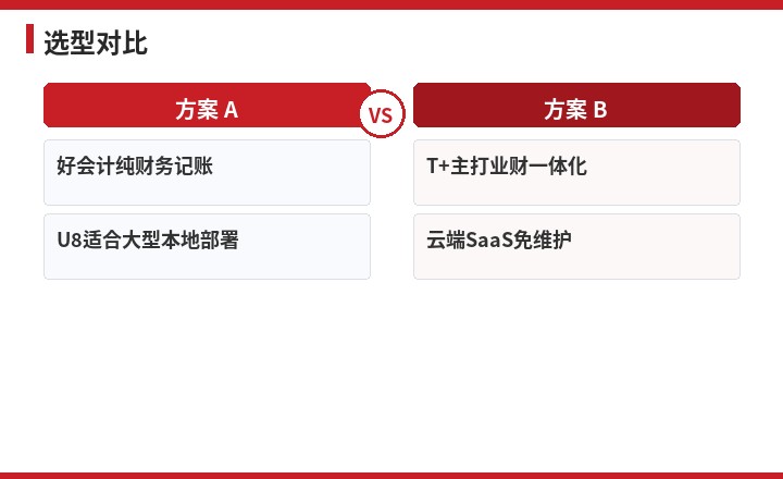 用友选型对比流程示意图