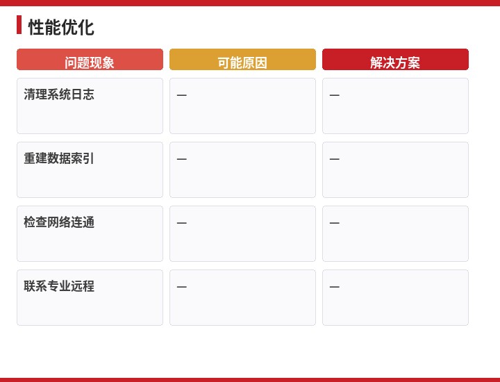 用友性能优化流程示意图