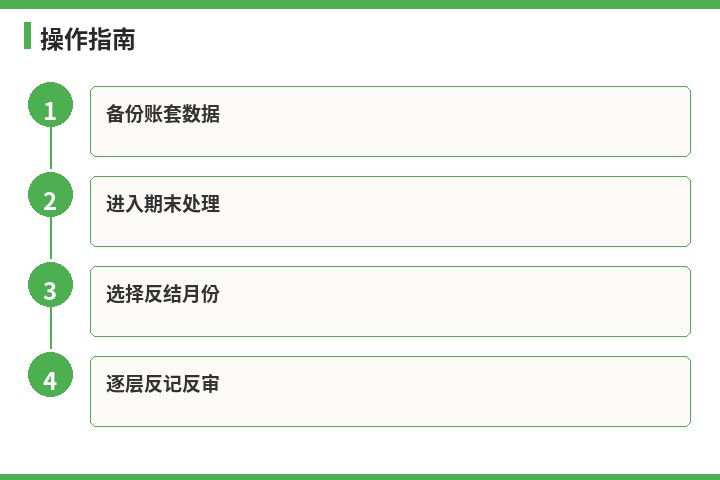 速达操作指南流程示意图