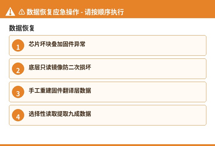数据恢复数据恢复流程示意图