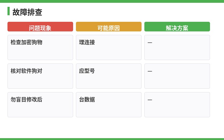 速达故障排查流程示意图