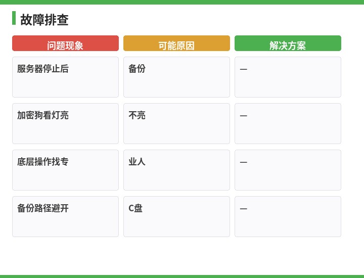速达故障排查流程示意图