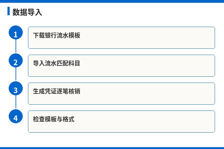 金蝶数据导入流程示意图