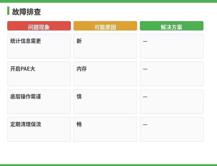 速达故障排查流程示意图