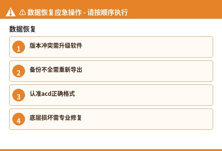 数据恢复数据恢复流程示意图