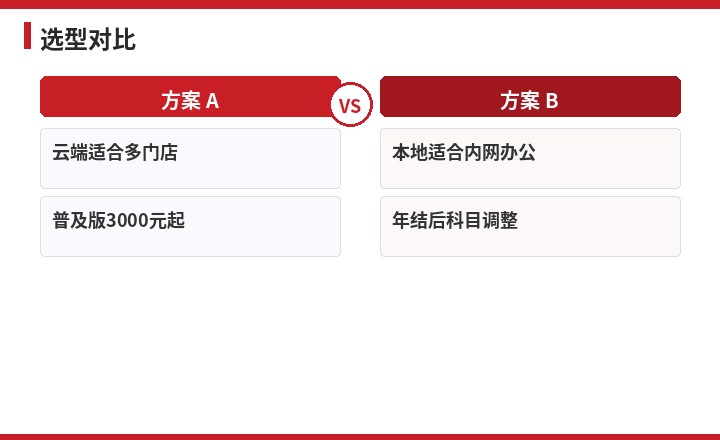 用友选型对比流程示意图