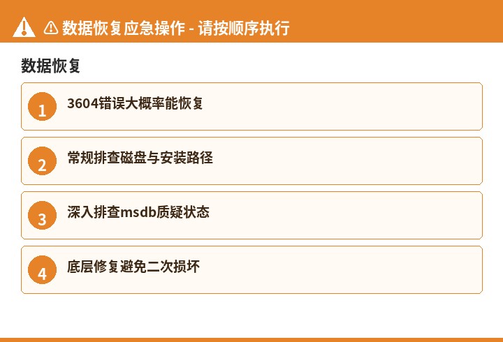 数据恢复数据恢复流程示意图