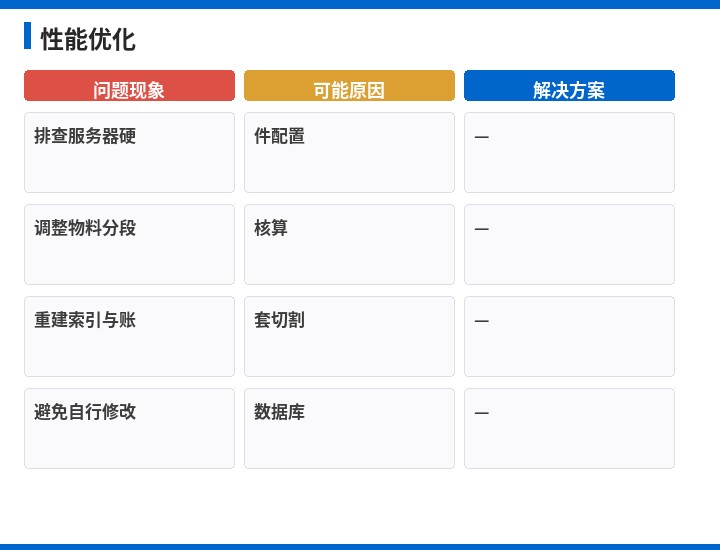 金蝶性能优化流程示意图