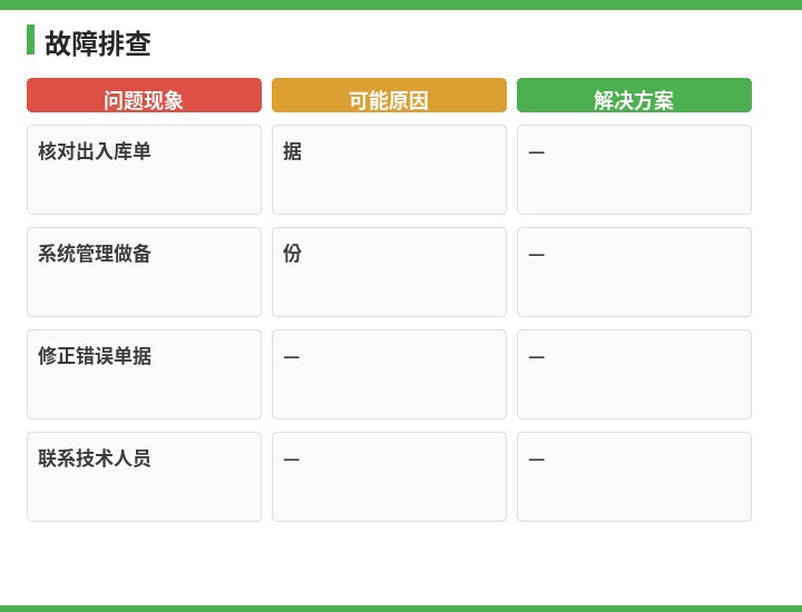 速达故障排查流程示意图
