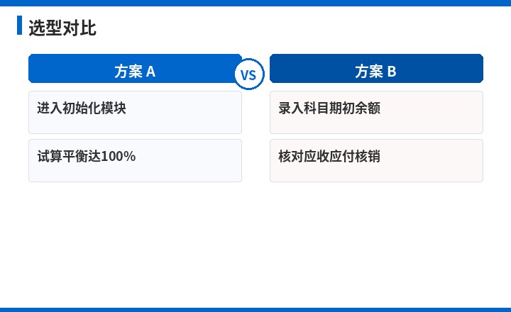金蝶选型对比流程示意图