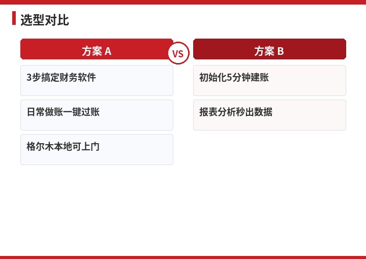 用友选型对比流程示意图