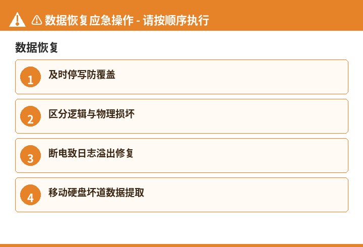 数据恢复数据恢复流程示意图