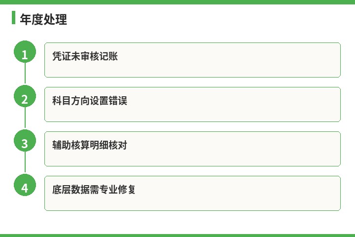 速达年度处理流程示意图