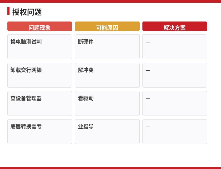 用友授权问题流程示意图