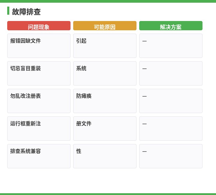 速达故障排查流程示意图