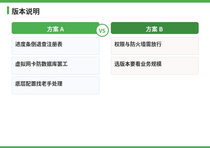 速达版本说明流程示意图