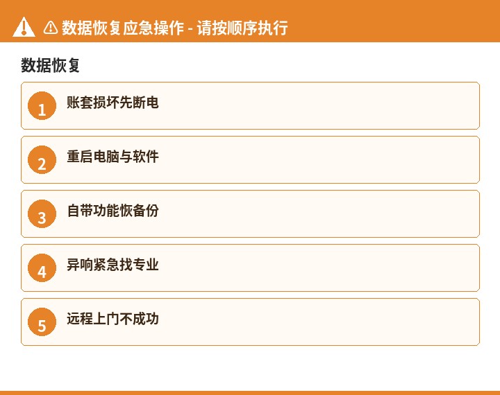 数据恢复数据恢复流程示意图