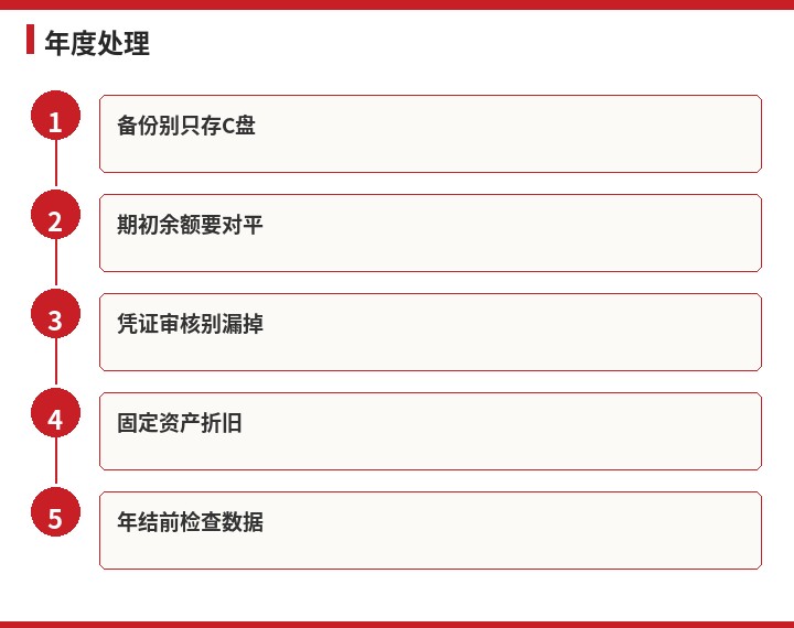 用友年度处理流程示意图