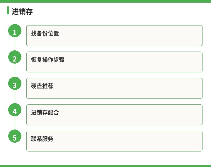 速达进销存流程示意图